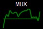 MUX